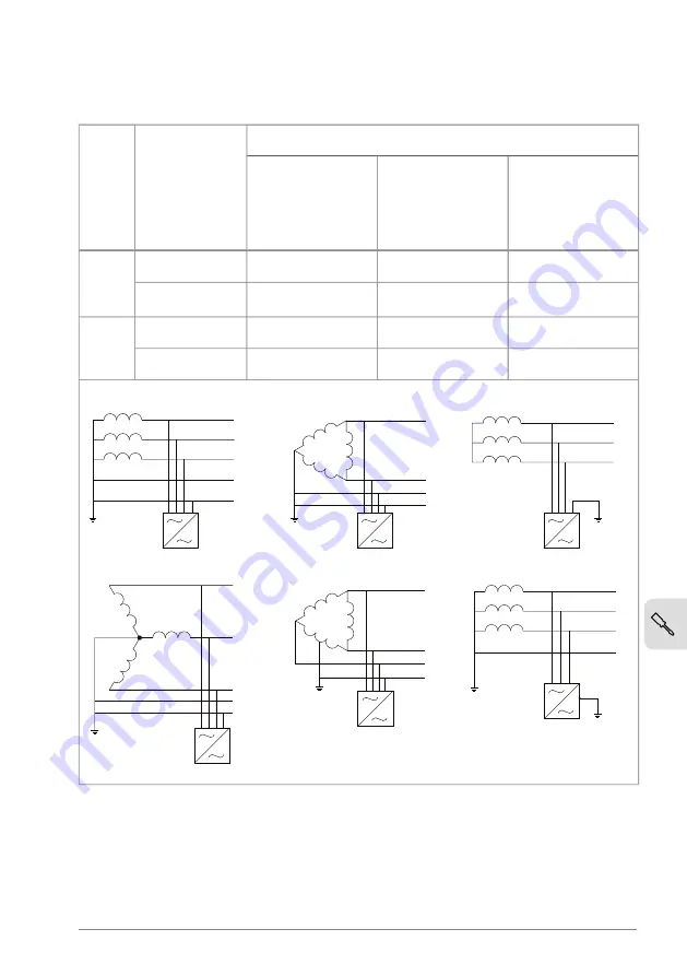 ABB ACS180-04S-03A7-1 Скачать руководство пользователя страница 65