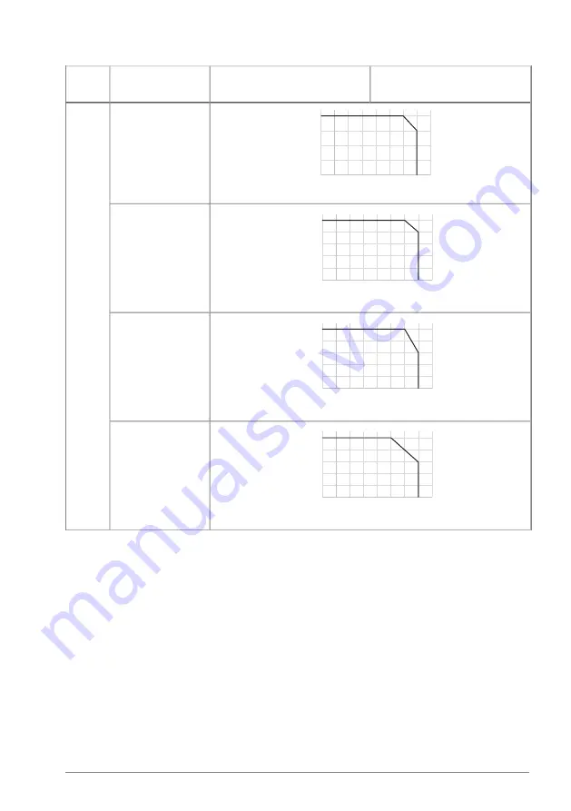 ABB ACS180-04S-03A7-1 Скачать руководство пользователя страница 105