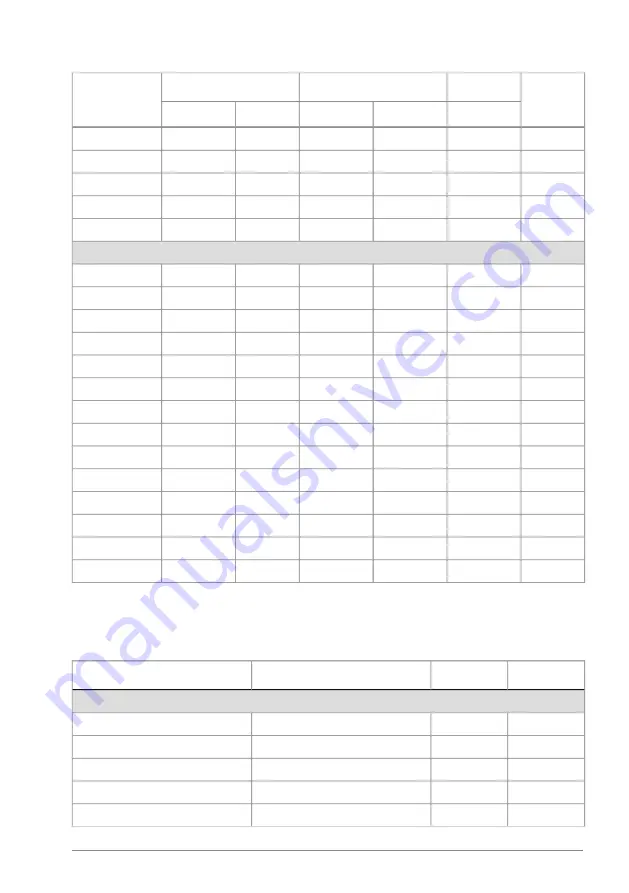 ABB ACS180-04S-03A7-1 Hardware Manual Download Page 123