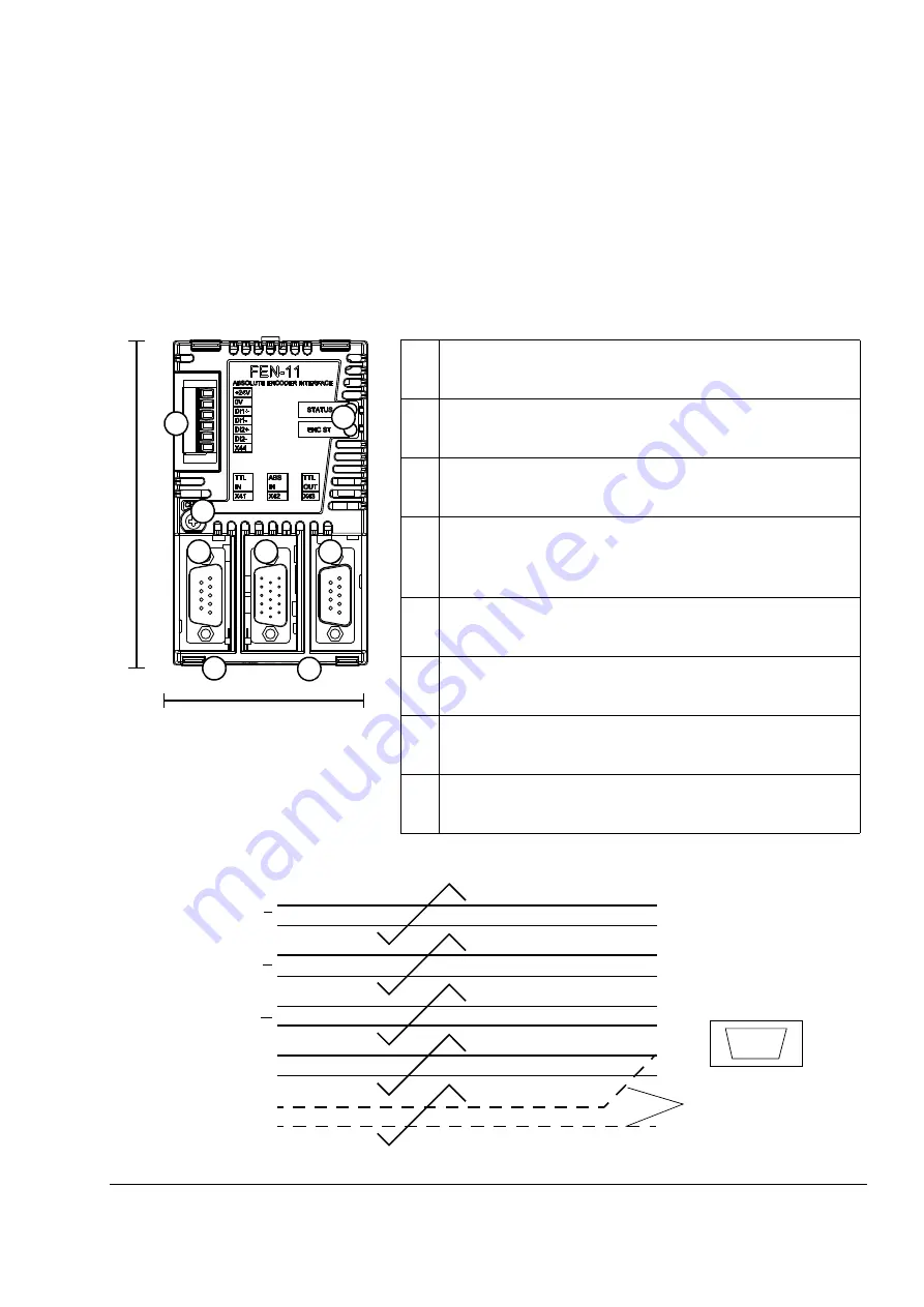 ABB FEN-11 Quick Manual Download Page 5