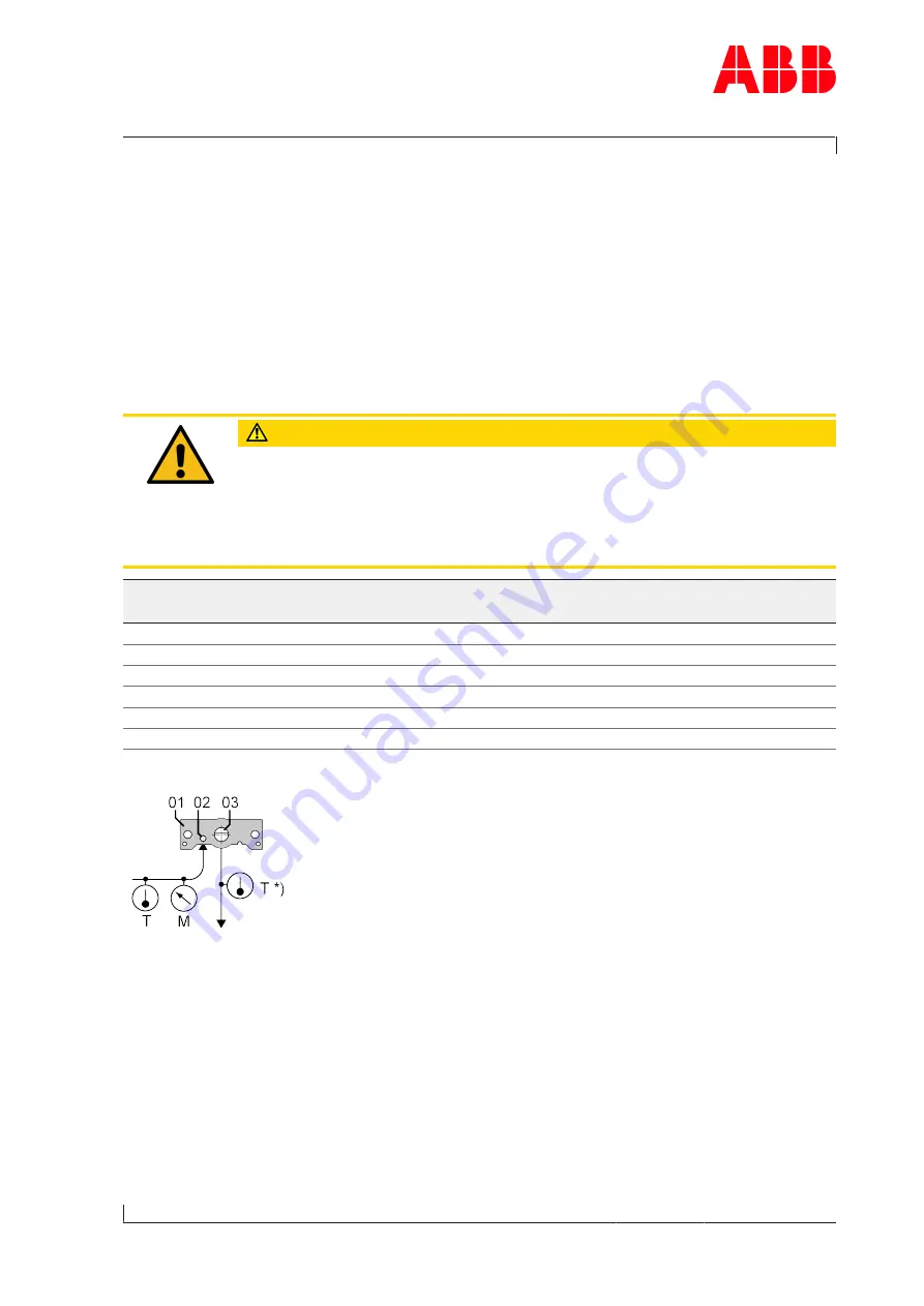 ABB HT598051 Operation Manual Download Page 47