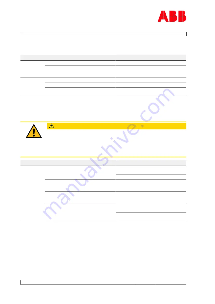 ABB HT598051 Operation Manual Download Page 72