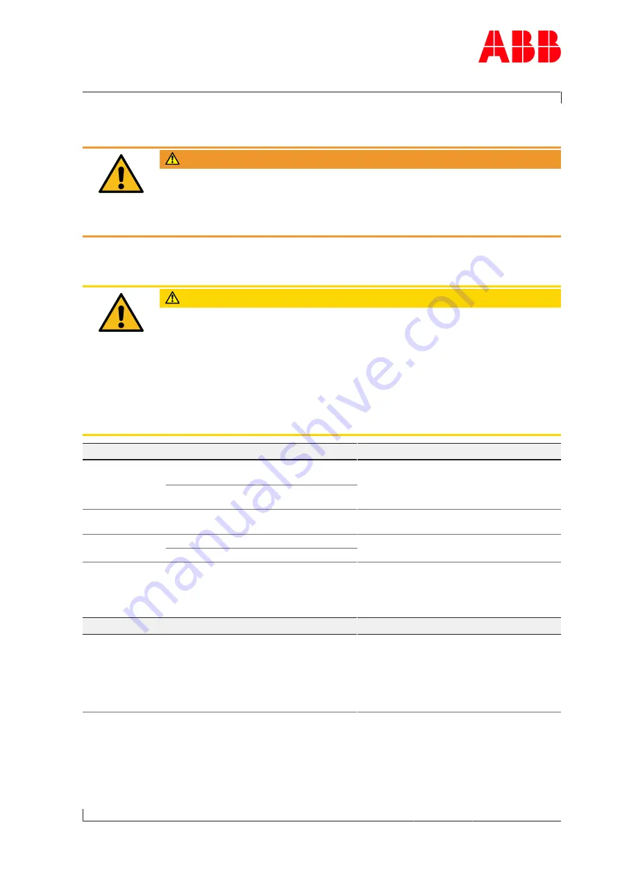 ABB HT598051 Operation Manual Download Page 73