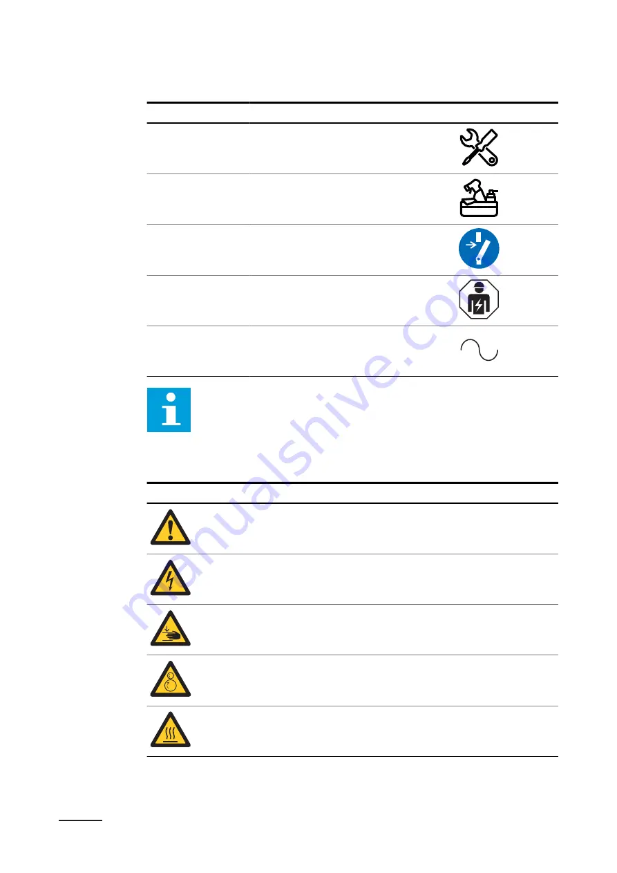 ABB HVC 200 Operation And Installation Manual Download Page 10