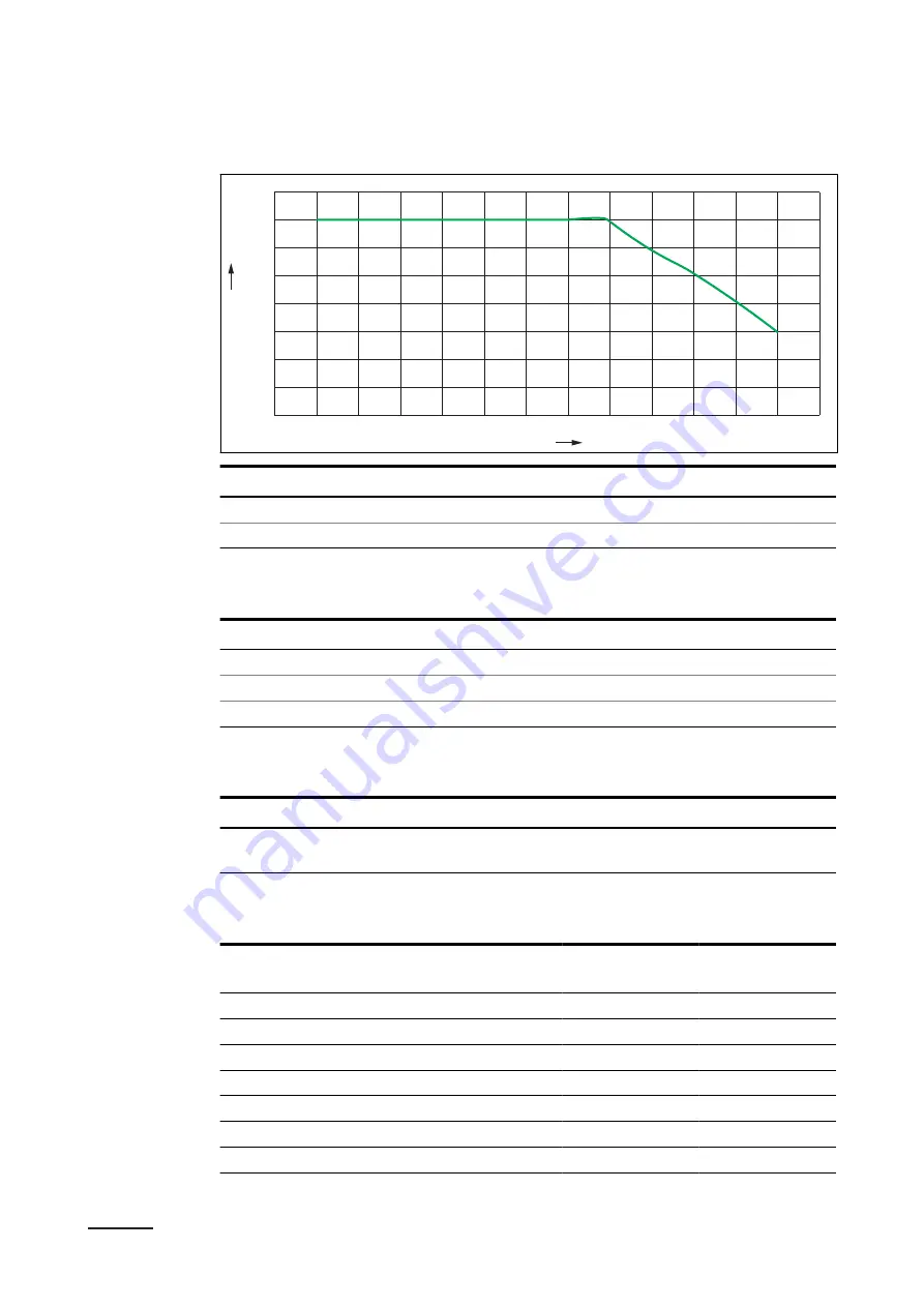 ABB HVC 200 Operation And Installation Manual Download Page 90