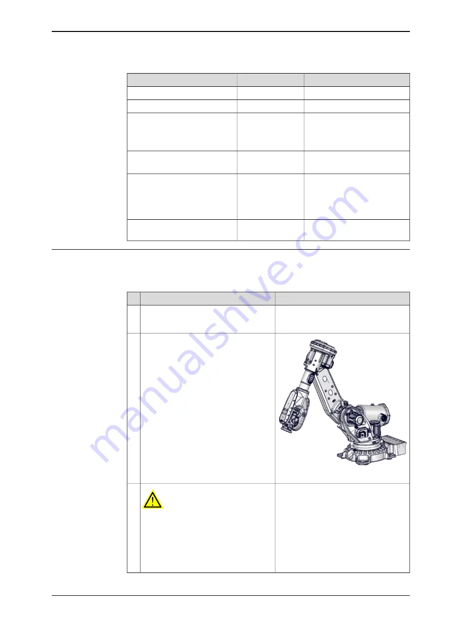 ABB OmniCore IRB 6720 Product Manual Download Page 409