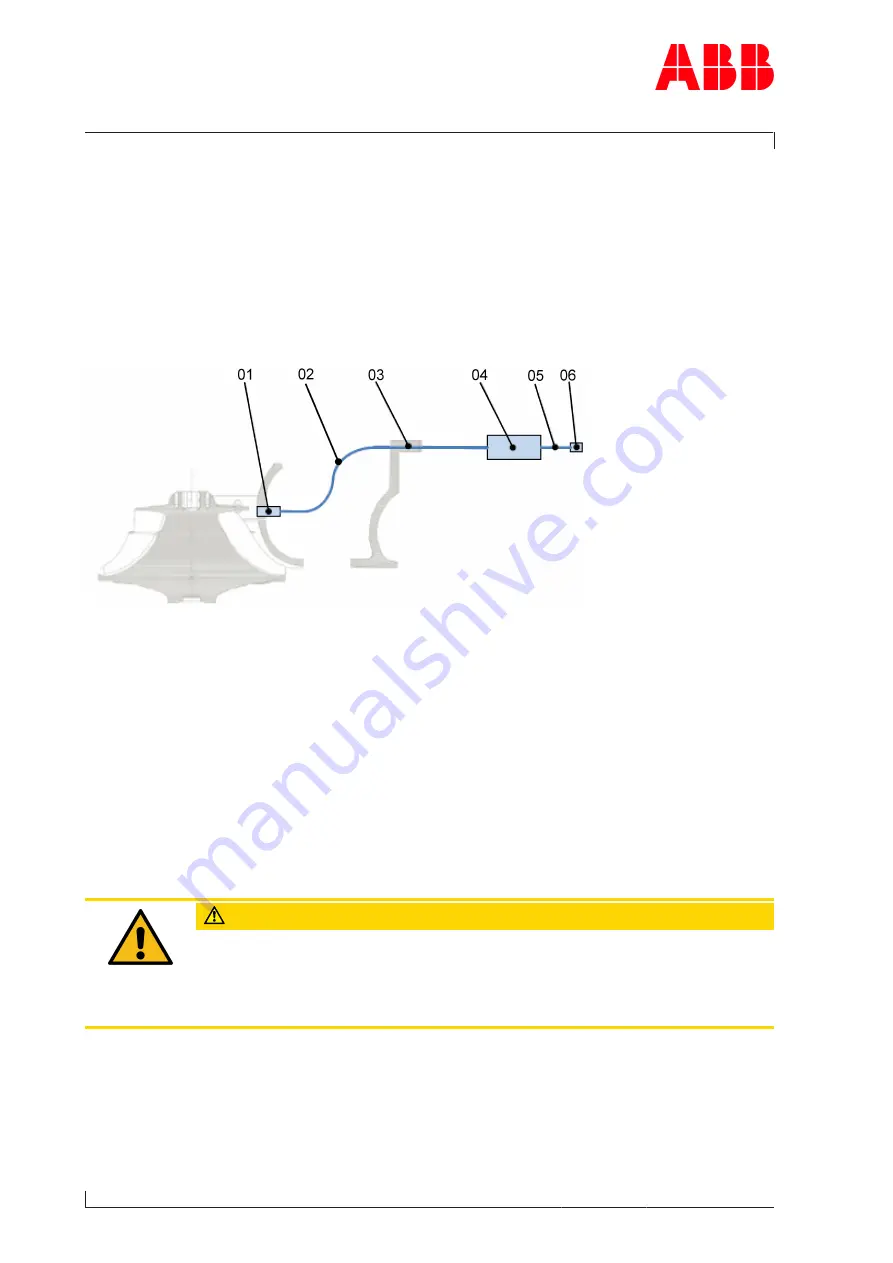 ABB PT004149 Operation Manual Download Page 42