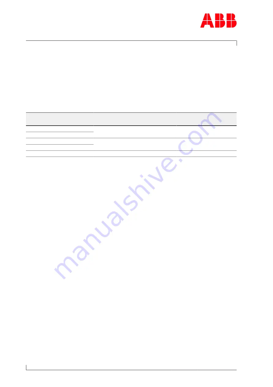 ABB PT004149 Operation Manual Download Page 52