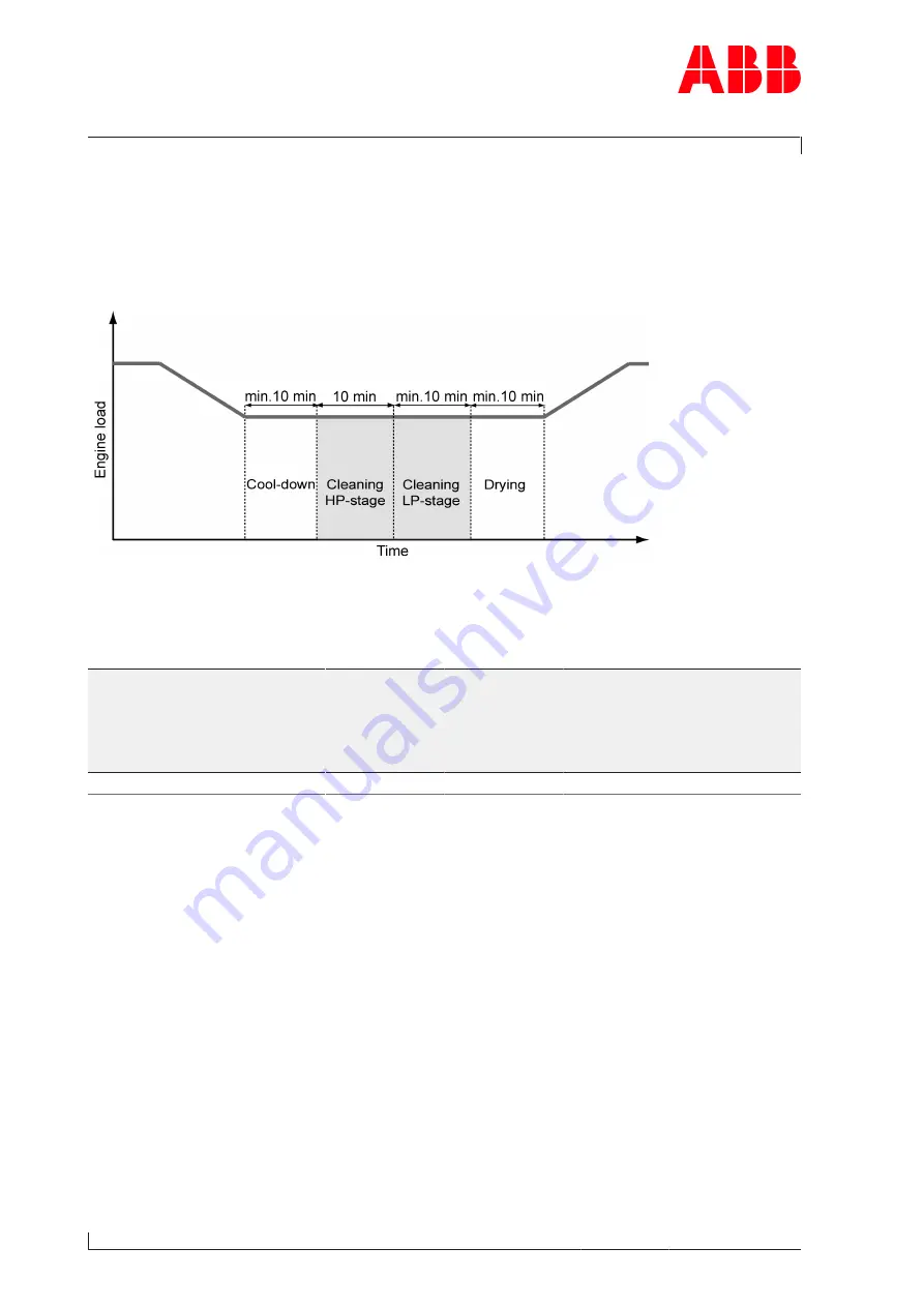 ABB PT004149 Operation Manual Download Page 58