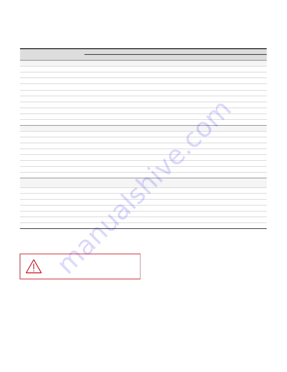 ABB ReliaMod RMM B 4R Installation And Maintenance Instructions Manual Download Page 4