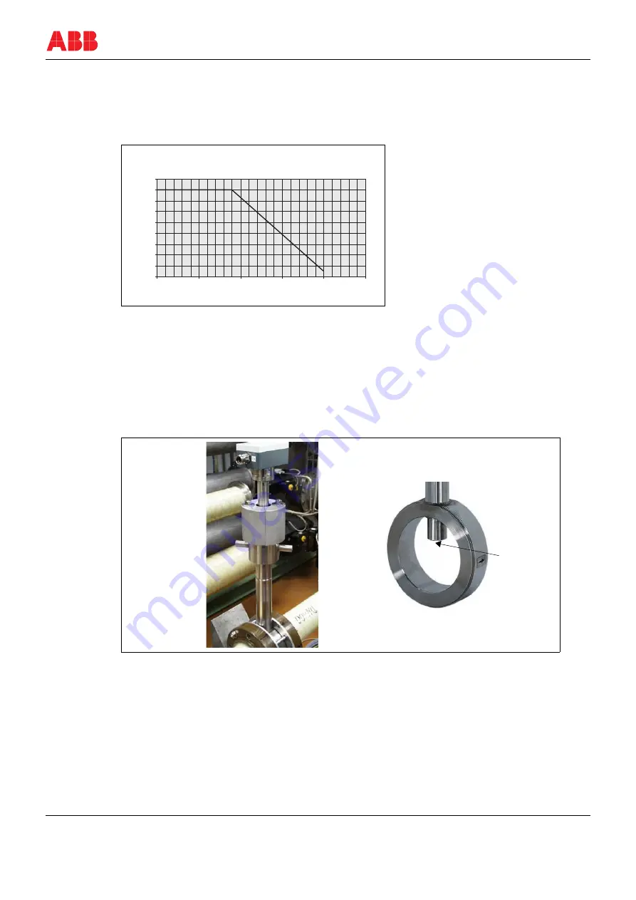 ABB Sensyflow FMT400-VTS Operating	 Instruction Download Page 19