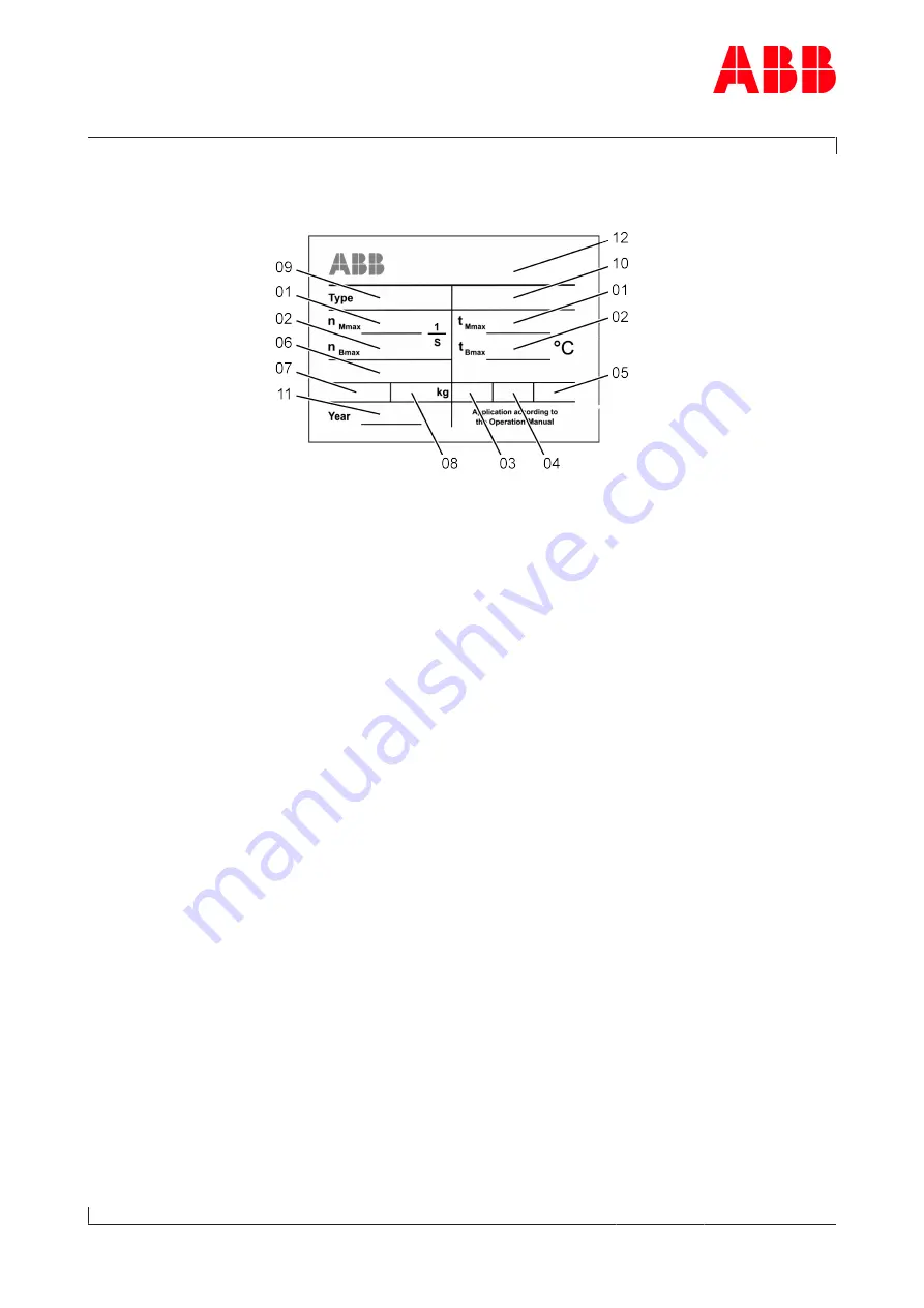 ABB TPS 50B01 Operation Manual Download Page 12