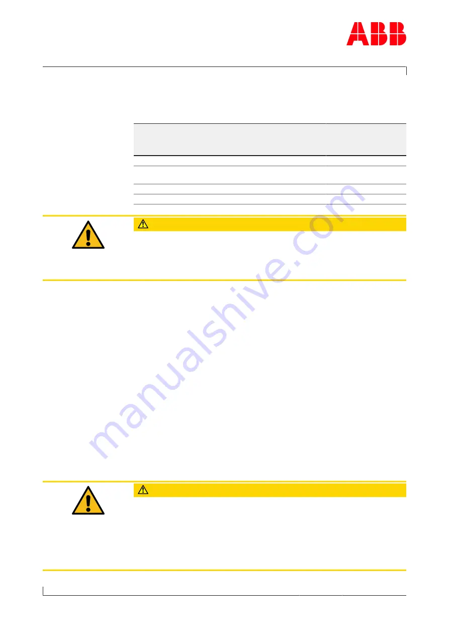 ABB TPS 50B01 Operation Manual Download Page 28