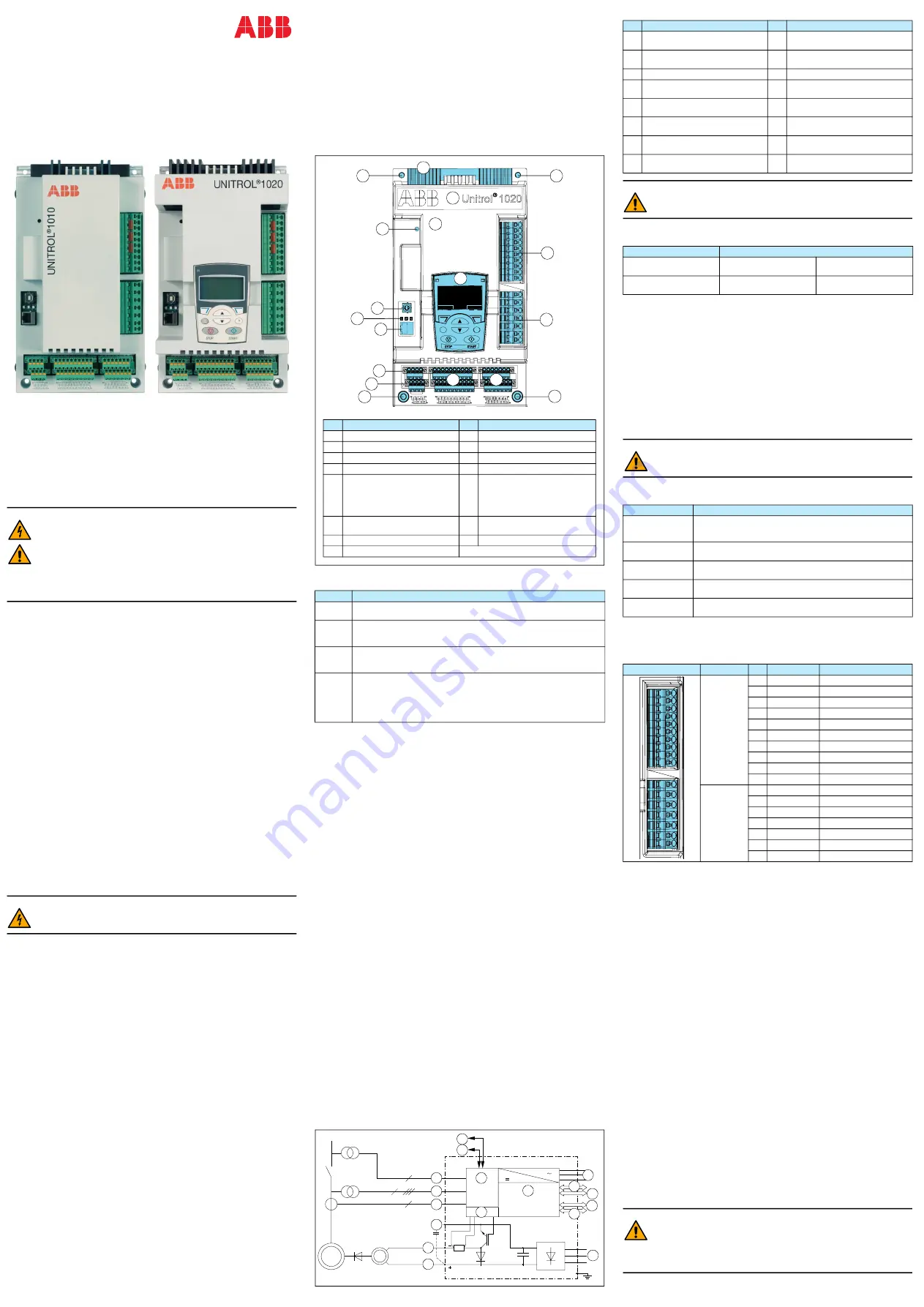 ABB UNITROL 1020 Скачать руководство пользователя страница 1