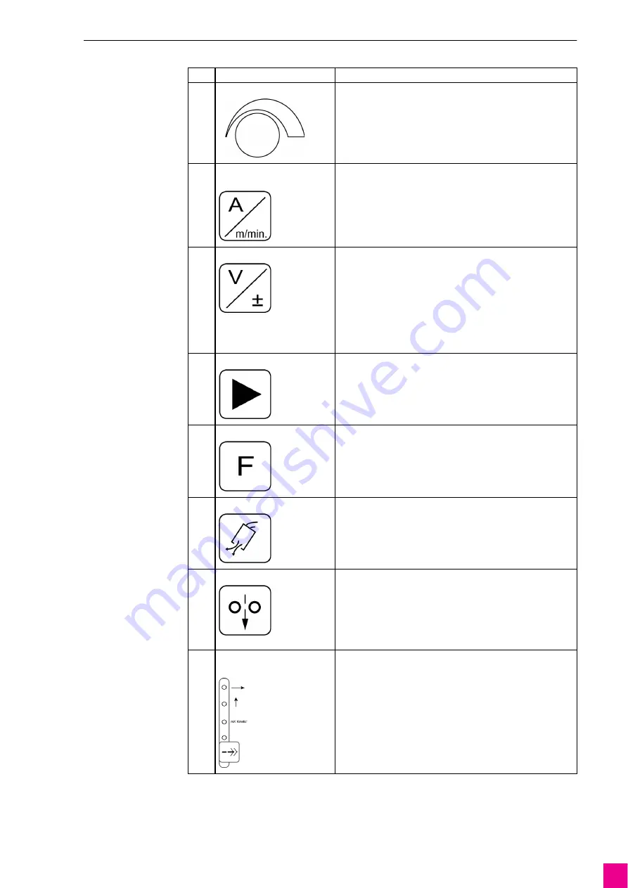 Abicor Binzel iROB 501 PRO Original Operating Instructions Download Page 13