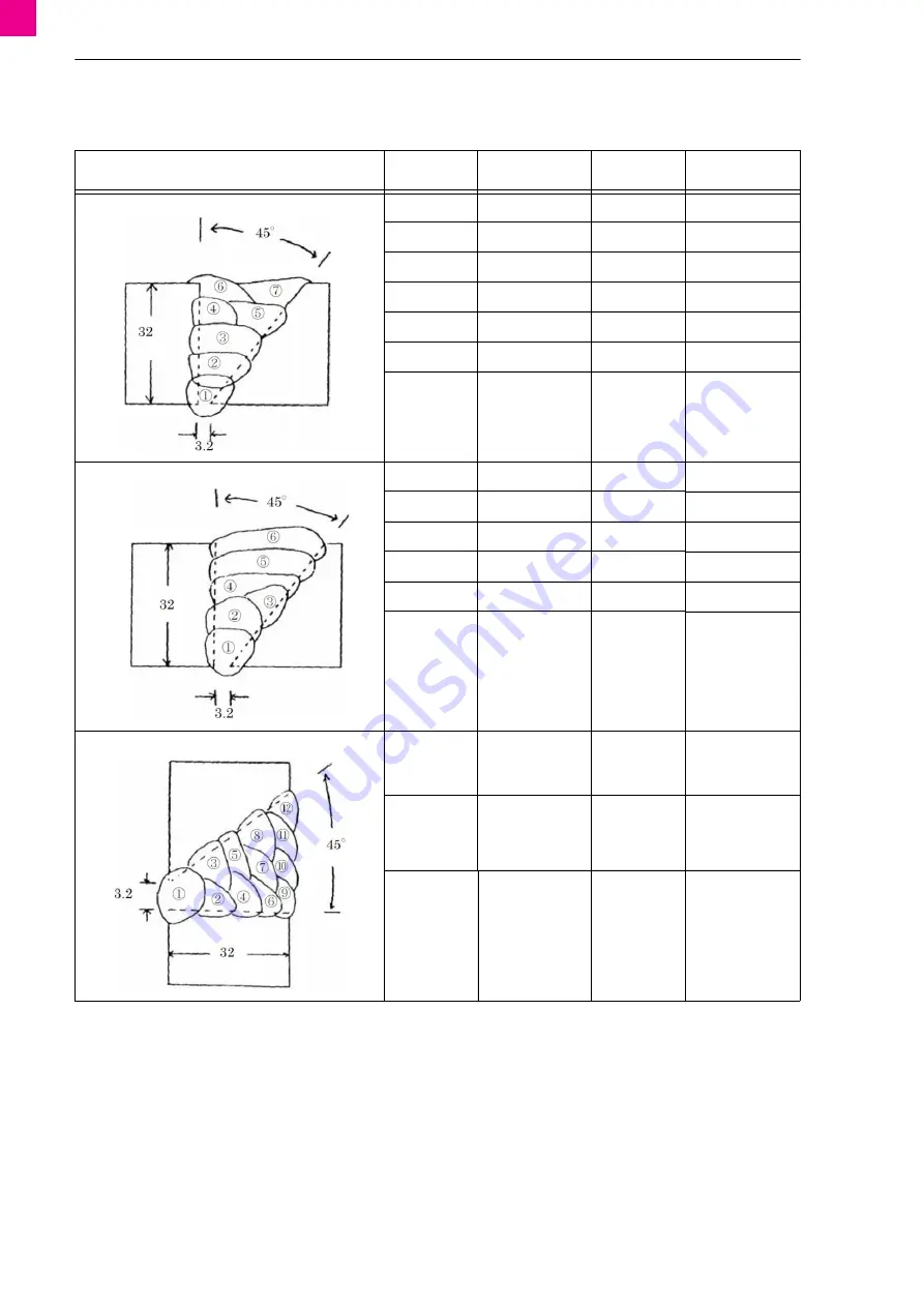 Abicor Binzel iROB 501 PRO Original Operating Instructions Download Page 54