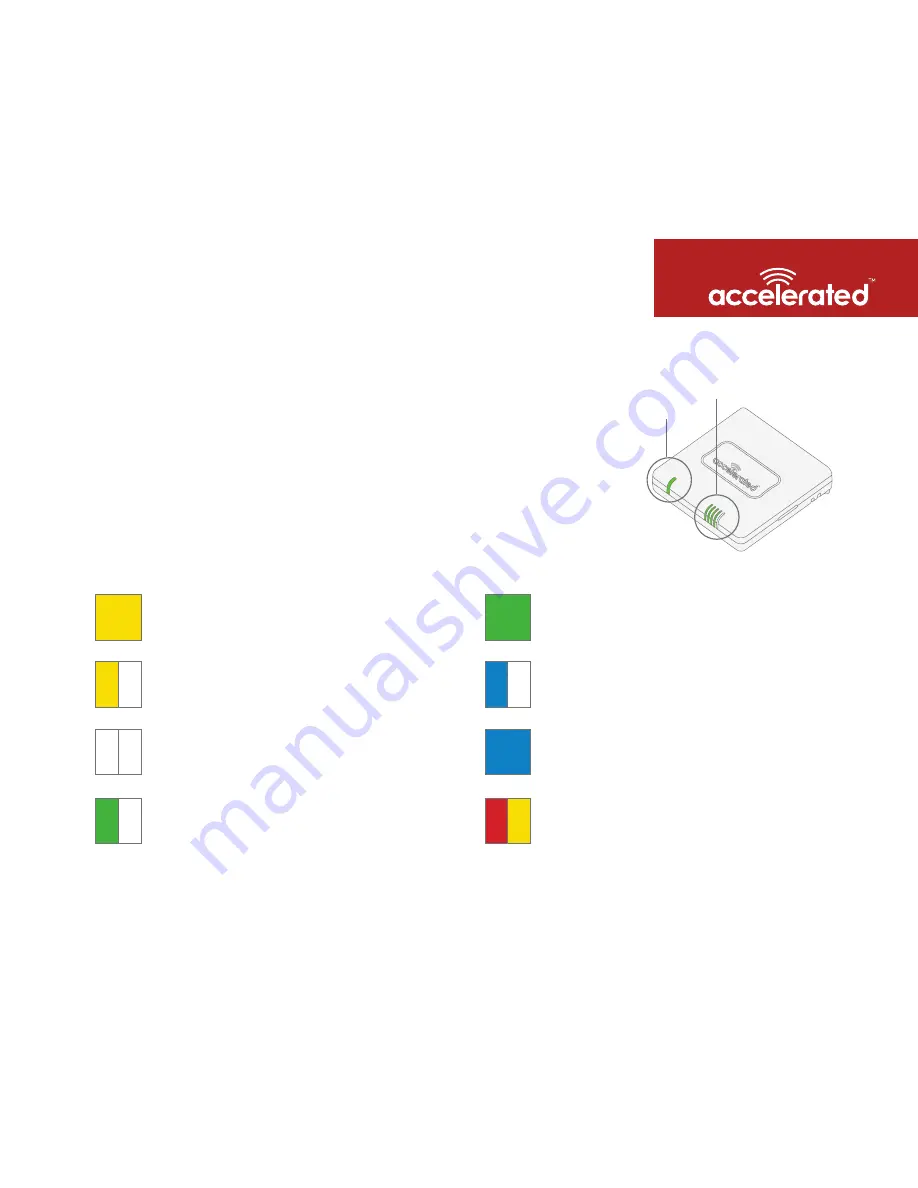 Accelerated 6300-CX User Manual Download Page 7