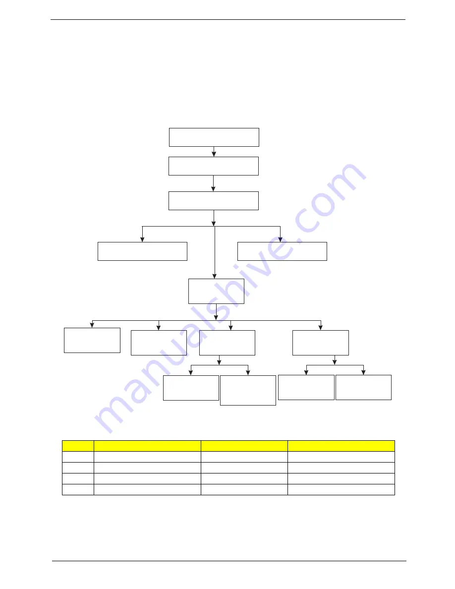 Acer Aspire 5335 Series Service Manual Download Page 59