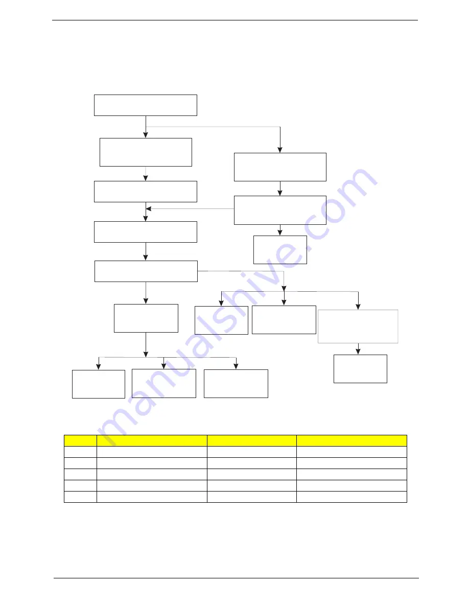 Acer Aspire 5335 Series Service Manual Download Page 71