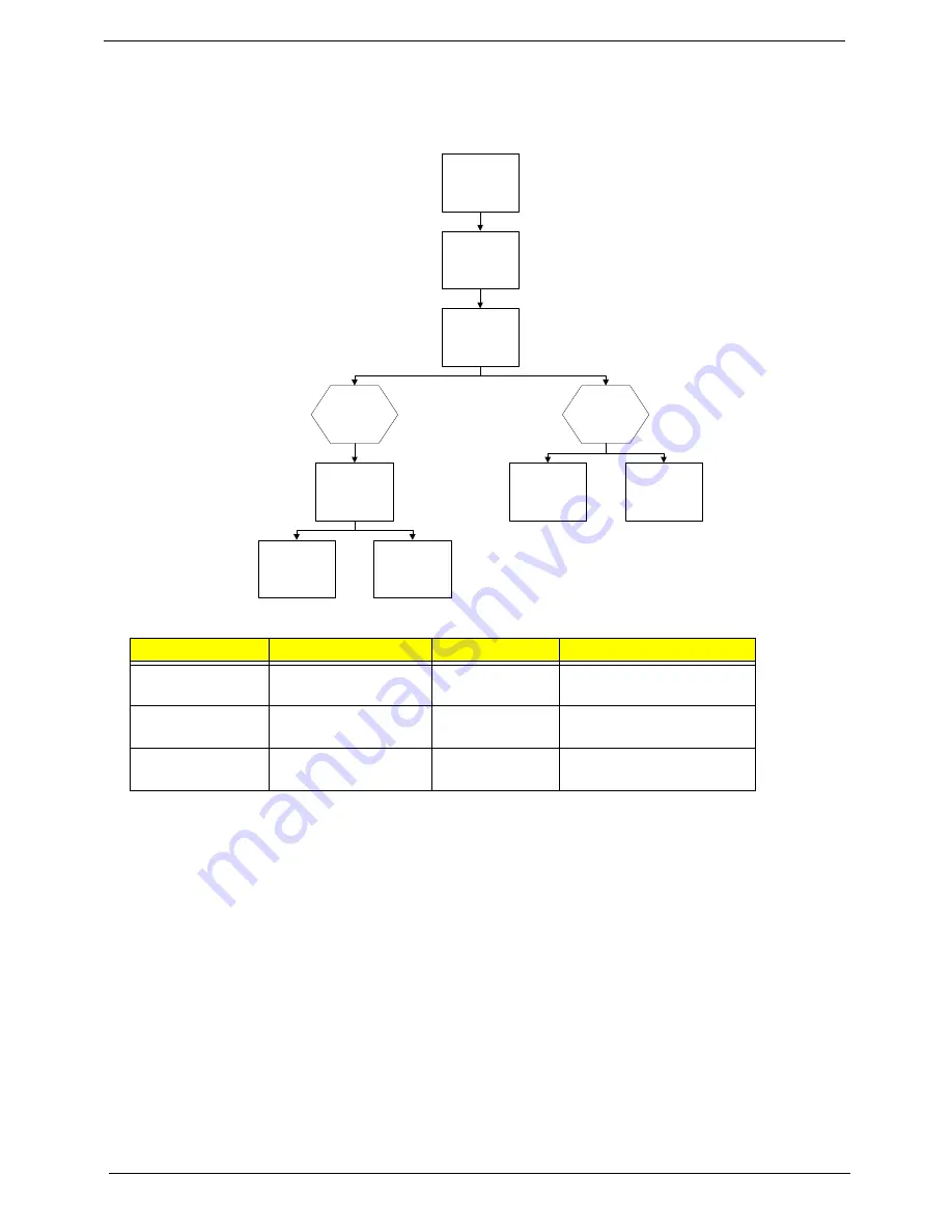 Acer Aspire 6530 Series Service Manual Download Page 90