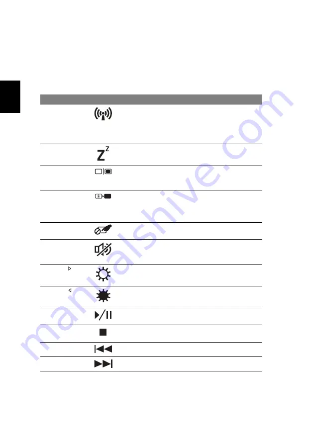 Acer Aspire 7750 Скачать руководство пользователя страница 102