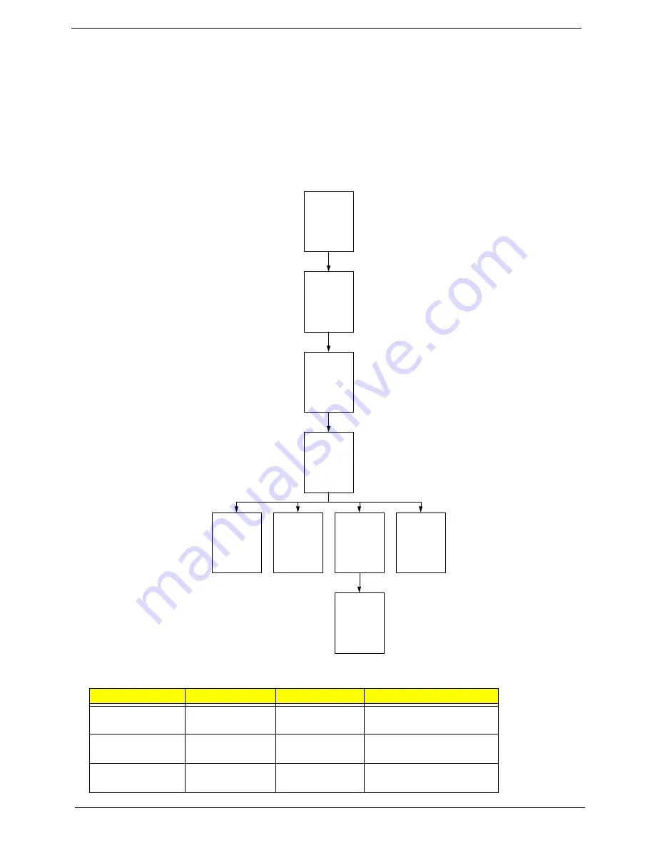 Acer ASPIRE ONE 1410 Service Manual Download Page 88