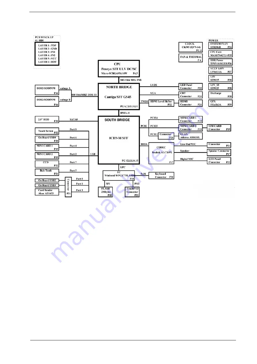 Acer EC14T Series Service Manual Download Page 13