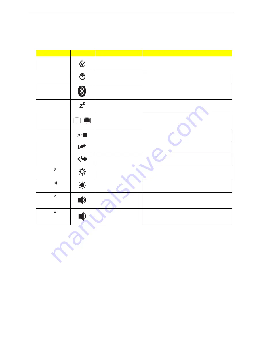 Acer EC14T Series Service Manual Download Page 22