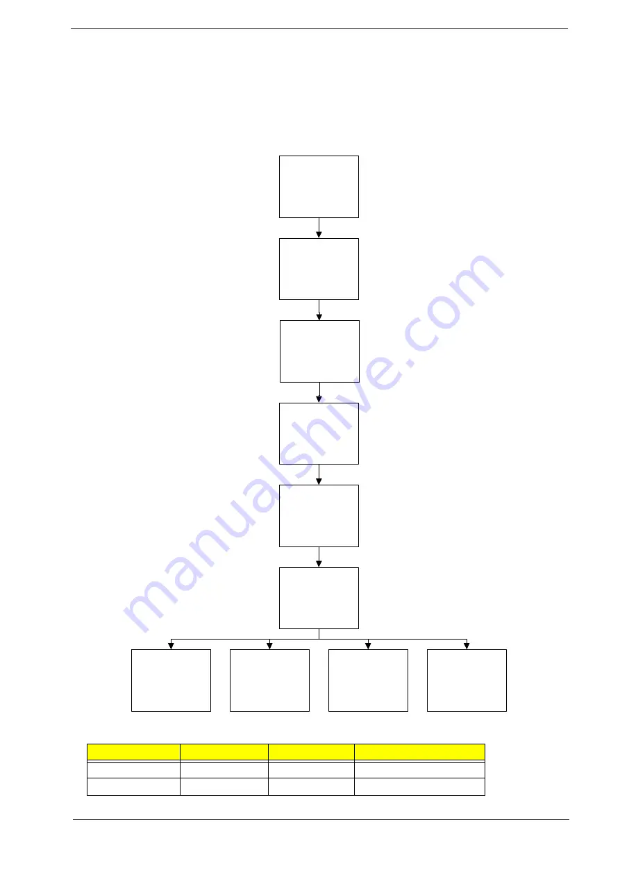 Acer EC14T Series Service Manual Download Page 51