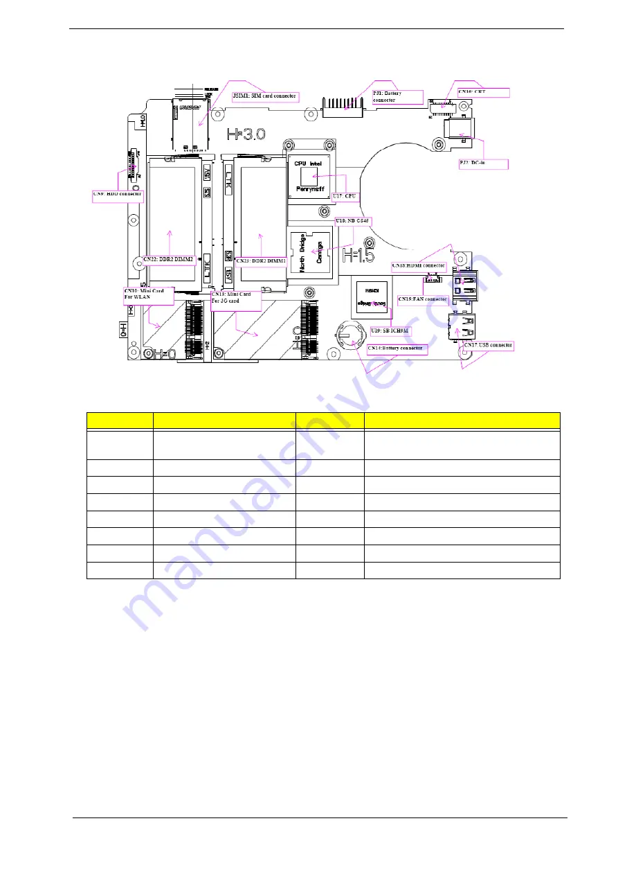 Acer EC14T Series Service Manual Download Page 182