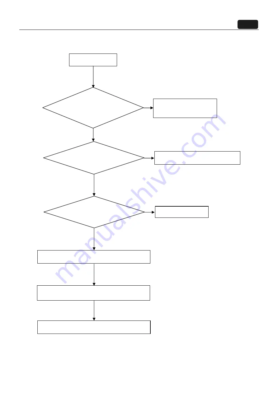 Acer S191HQL Service Manual Download Page 32