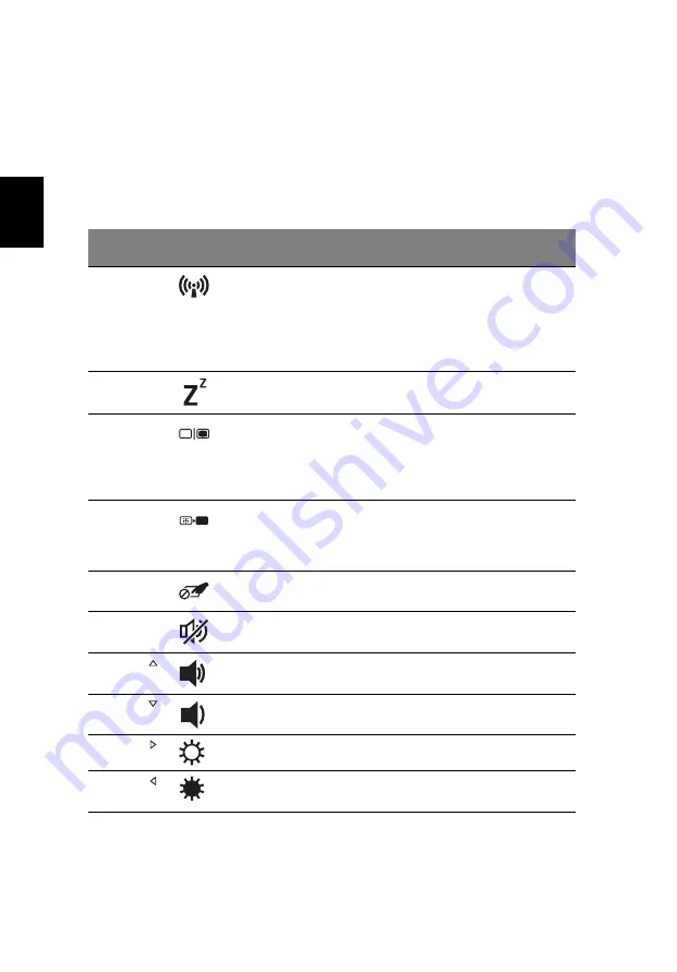 Acer TravelMate 5740 Quick Manual Download Page 28