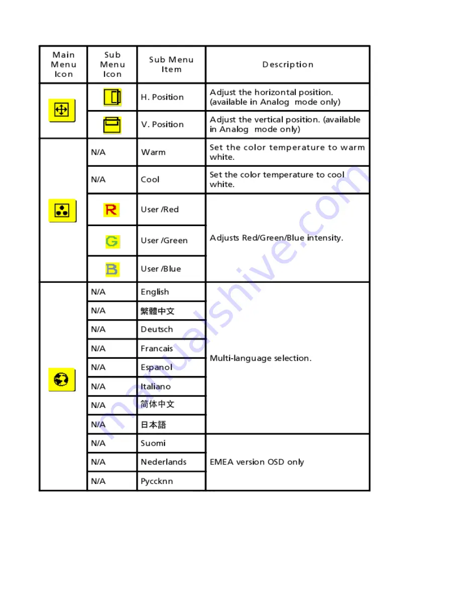 Acer X193HQL Product Service Manual Download Page 54