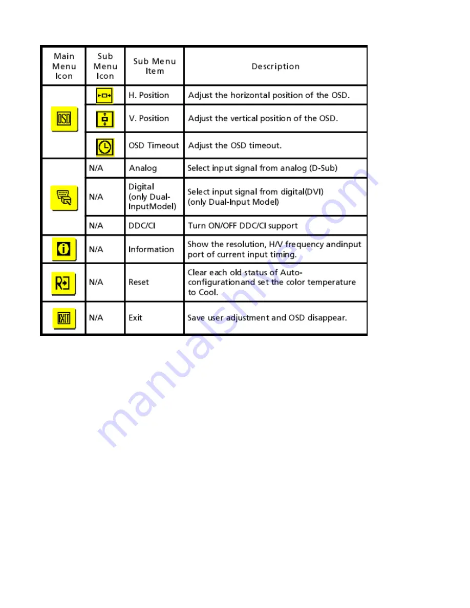 Acer X193HQL Product Service Manual Download Page 55