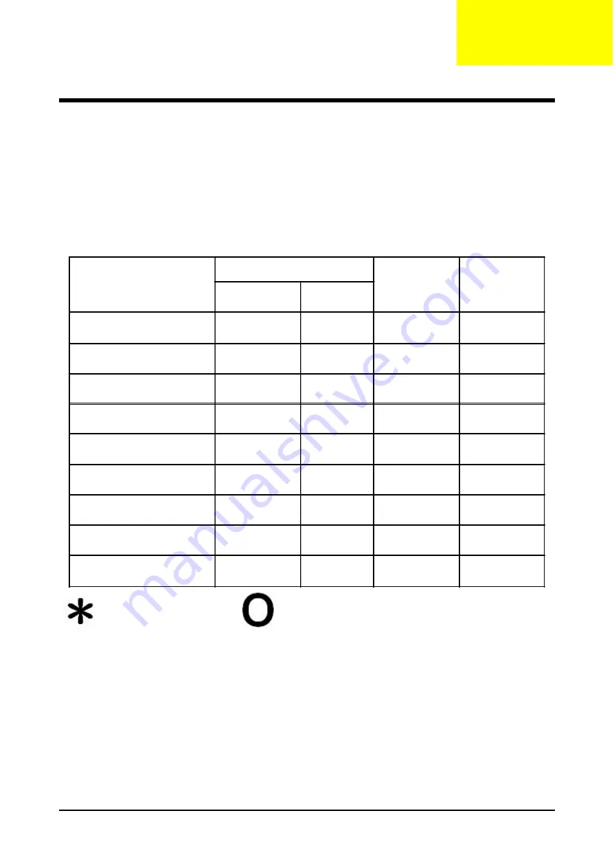 Acer XD1150 Series Service Manual Download Page 40