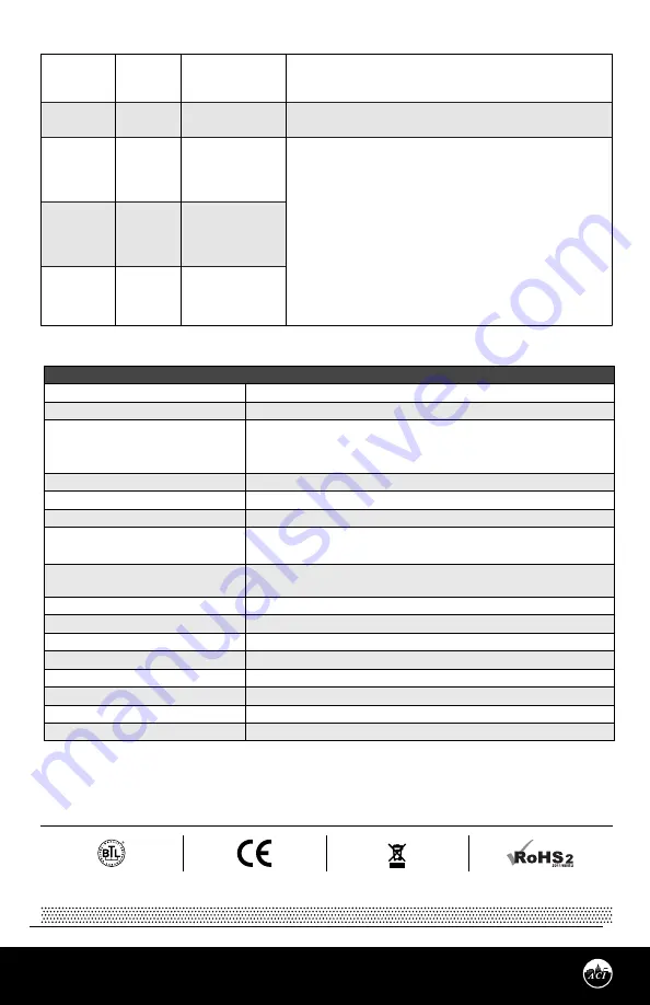 aci BACnet / Modbus IMMERSION Series Installation & Operation Instructions Download Page 8