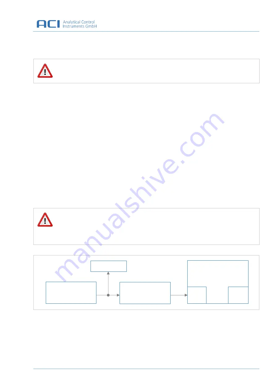 aci PIDS3 User Manual Download Page 20