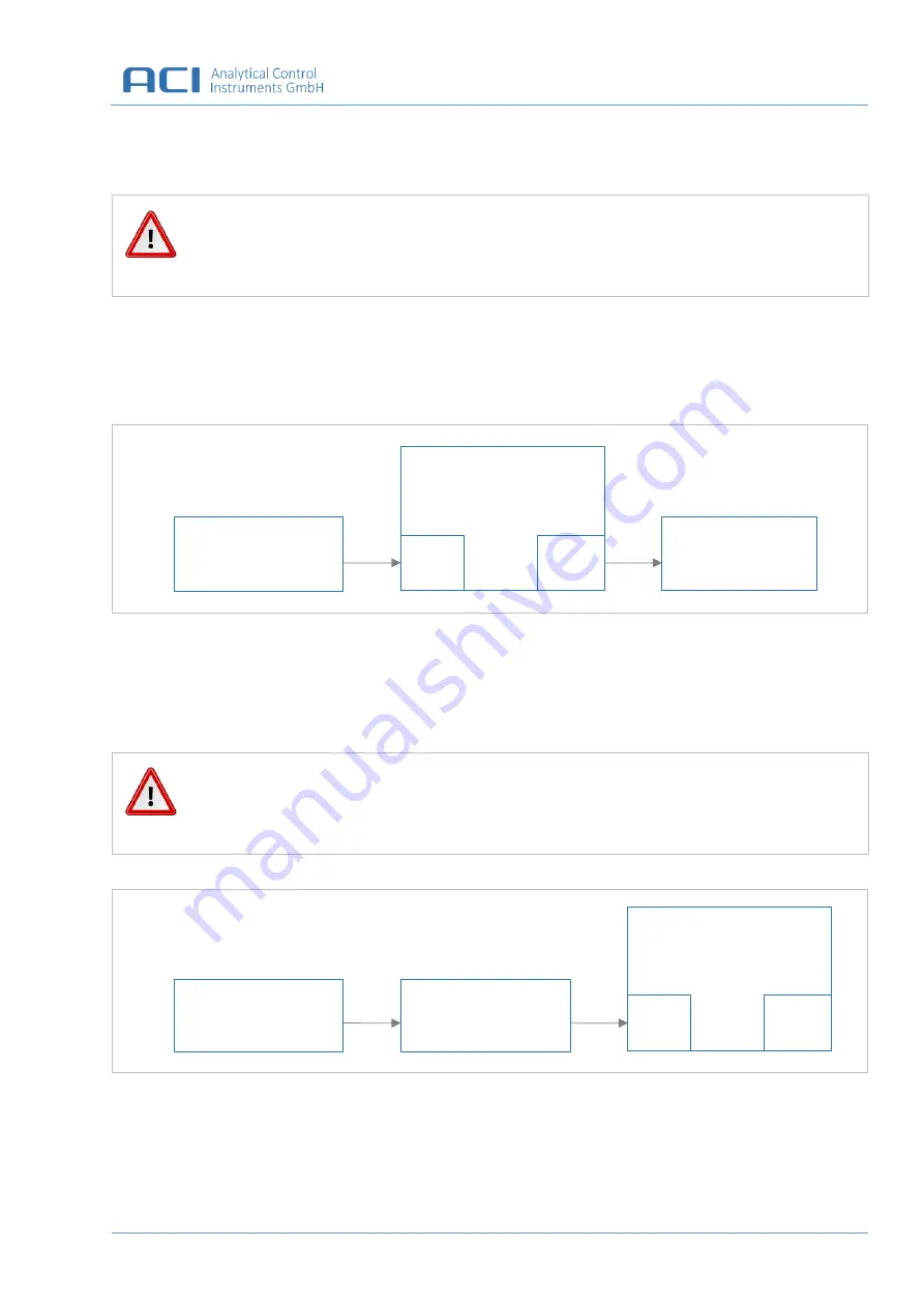 aci PIDS3 User Manual Download Page 21