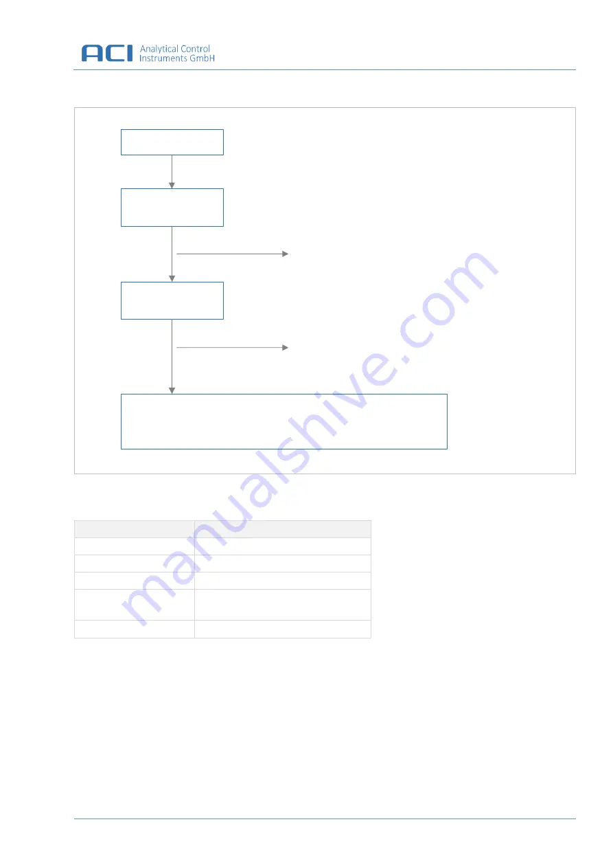 aci PIDS3 User Manual Download Page 30