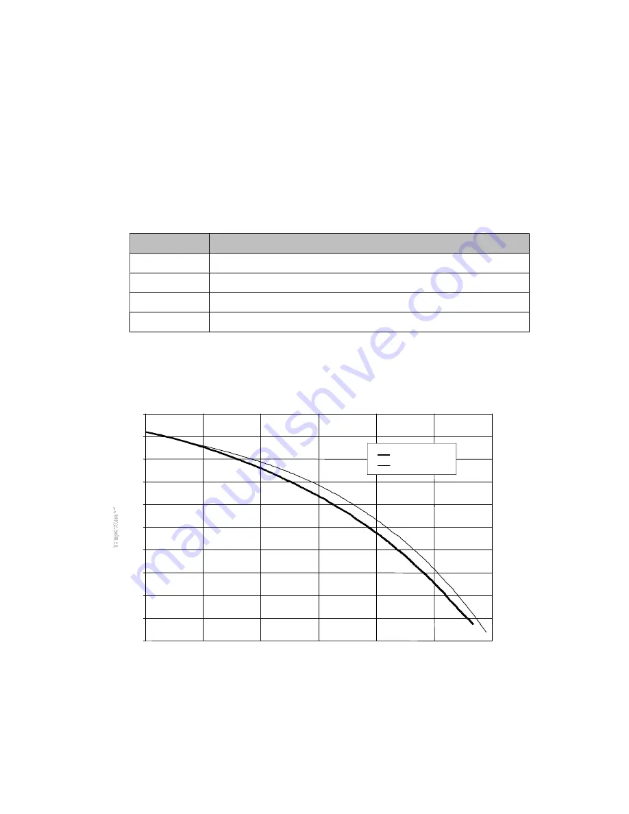 ACS HE Series Operation And Instruction Manual Download Page 27