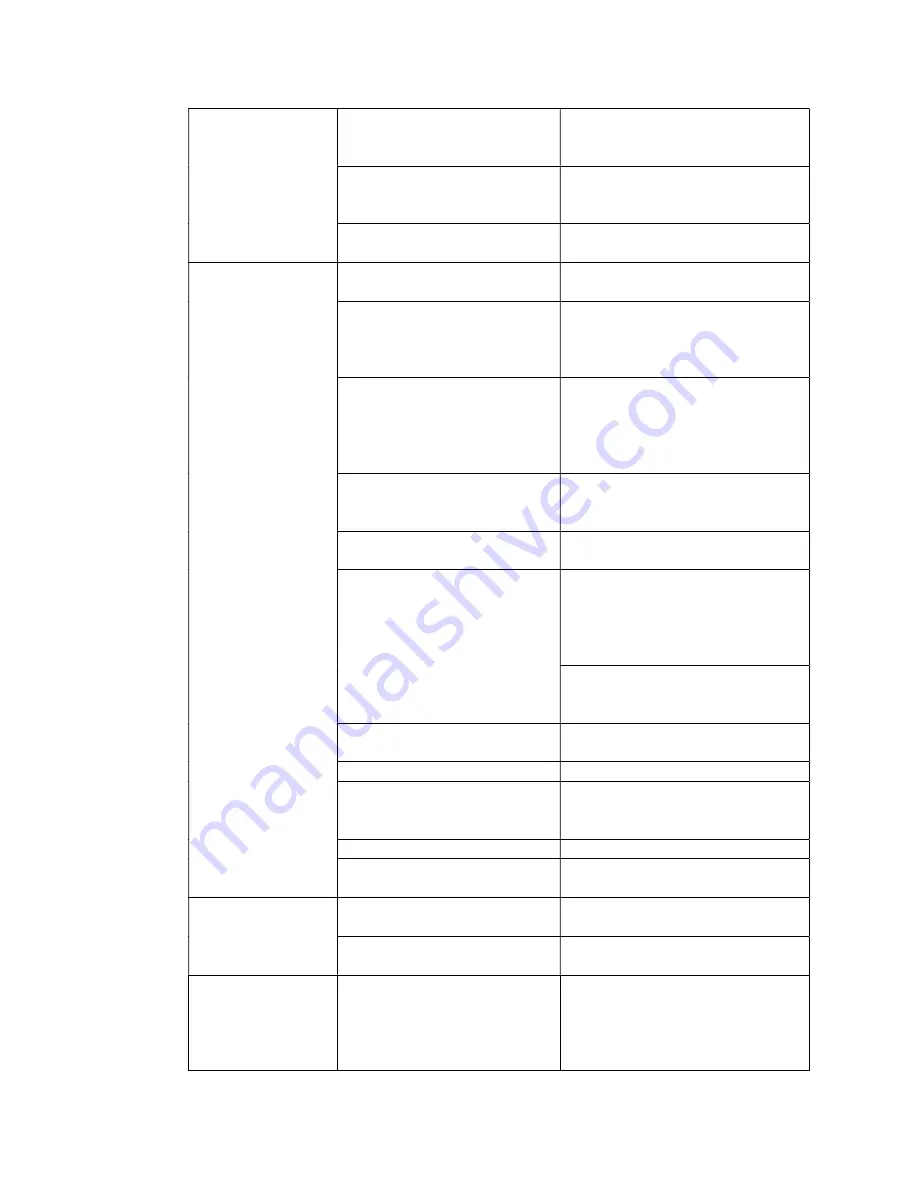 ACS TC 120 Operation And Instruction Manual Download Page 42