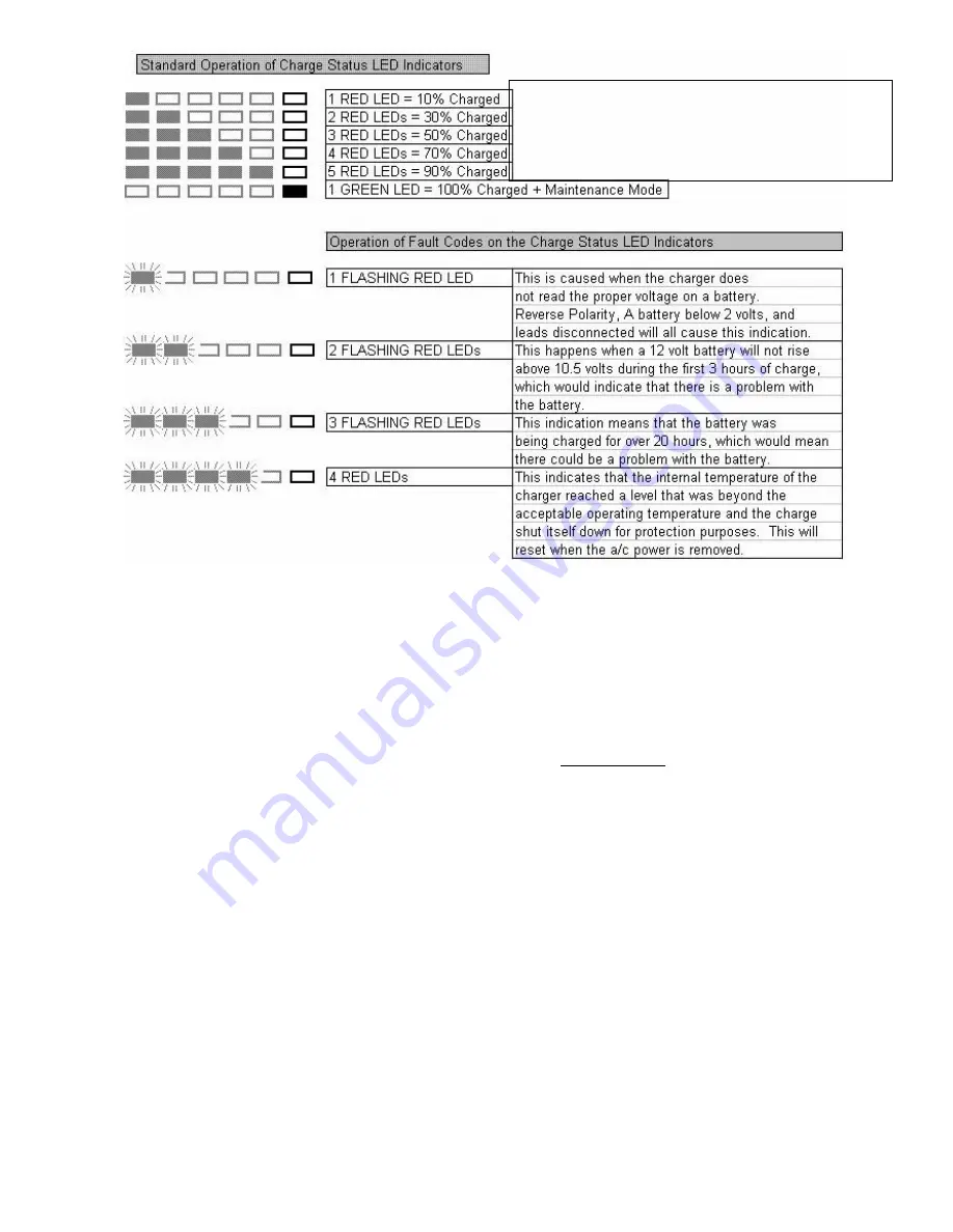 Action Trackchair EAGLE Owner'S Manual Download Page 18