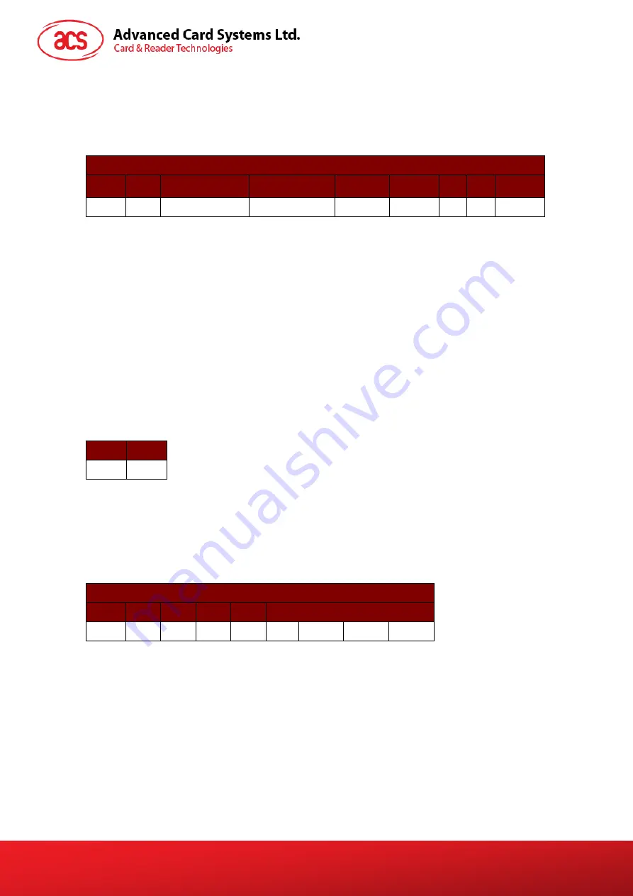 Advanced Card Systems ACR3901U-S1 Reference Manual Download Page 67