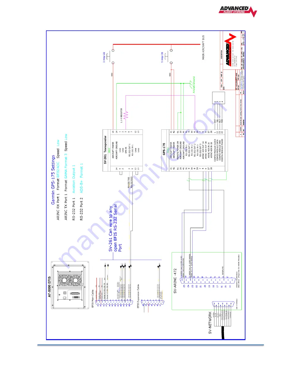 Advanced AF-5000 Installation Manual Download Page 88