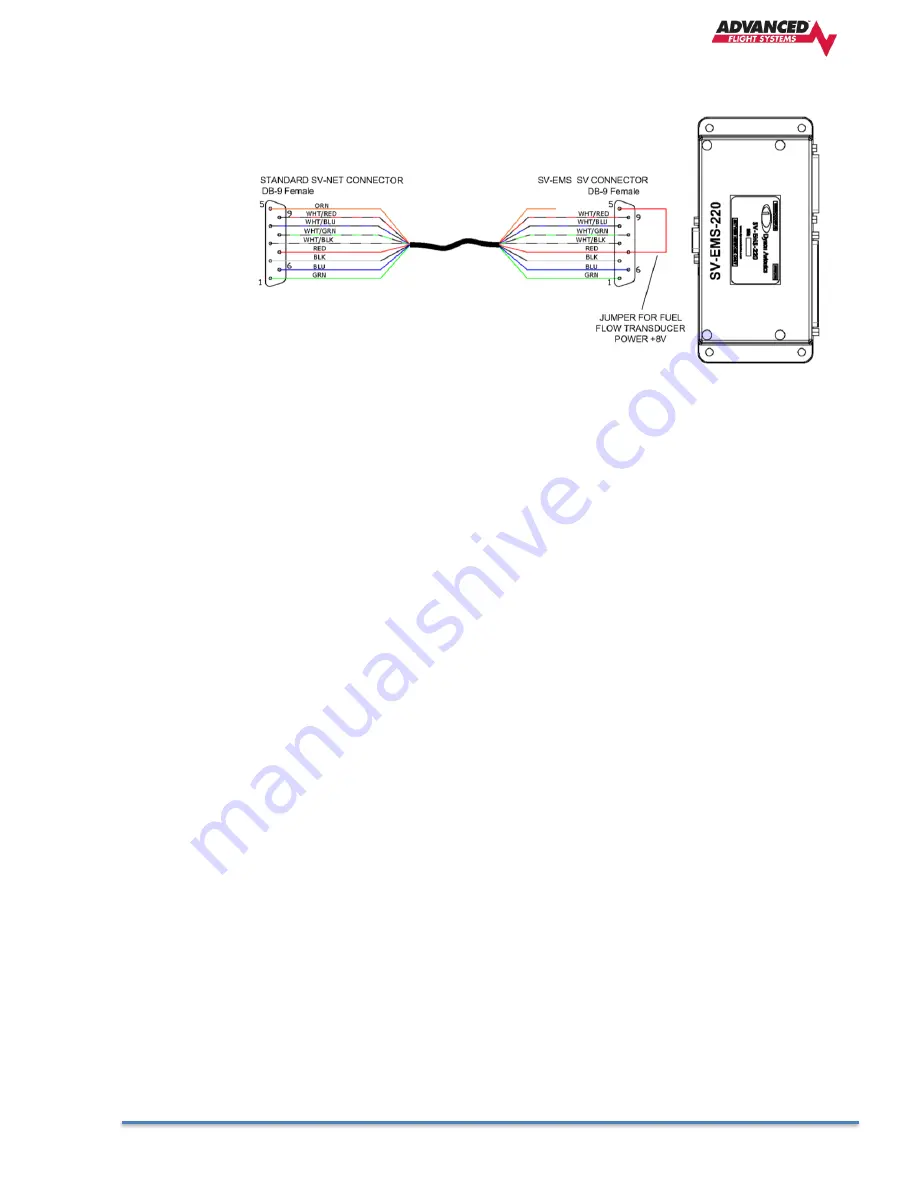 Advanced AF-5000 Installation Manual Download Page 124