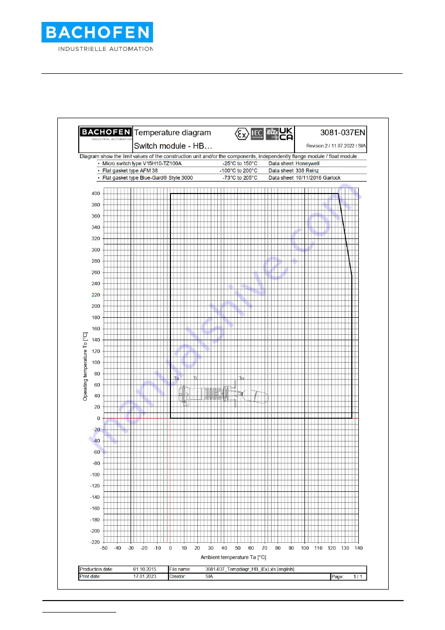 BACHOFEN Trimod Besta B 8 Series Скачать руководство пользователя страница 45