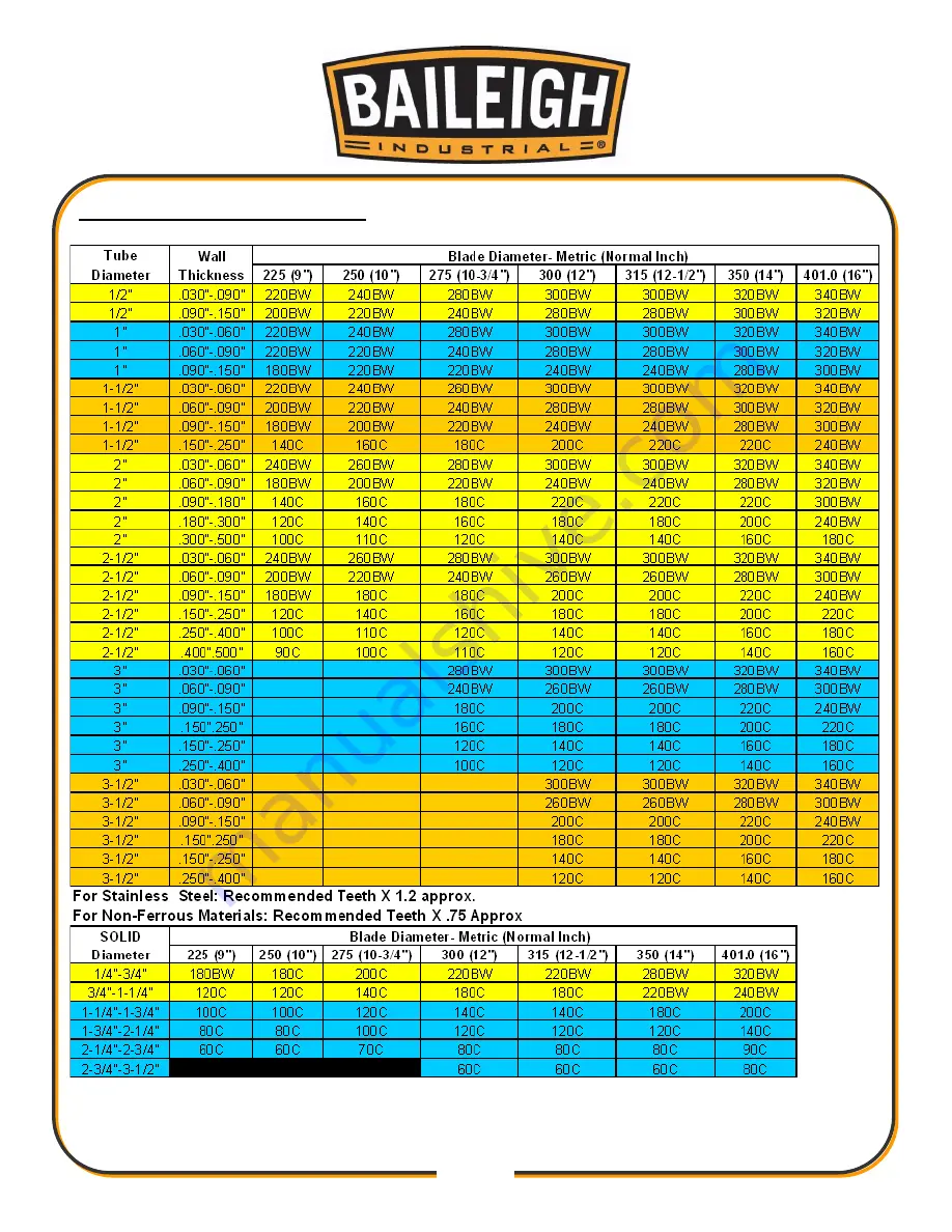 Baileigh Industrial CS-225M-V2 Operator'S Manual Download Page 33