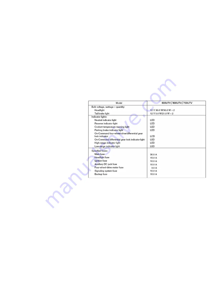 Baja motorsports 700 Manual Download Page 153