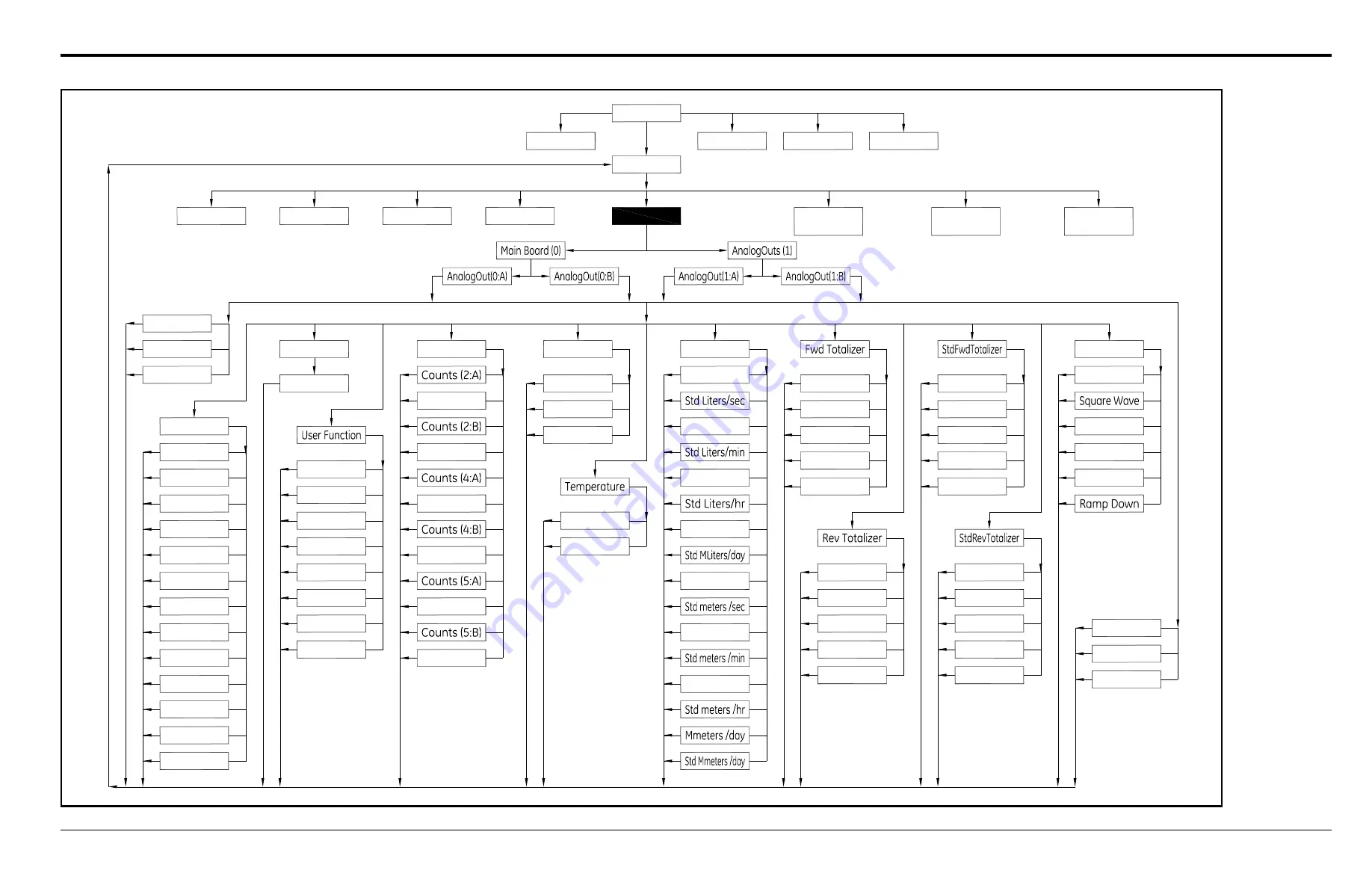 Baker Panametrics CTF878 Programming Manual Download Page 38