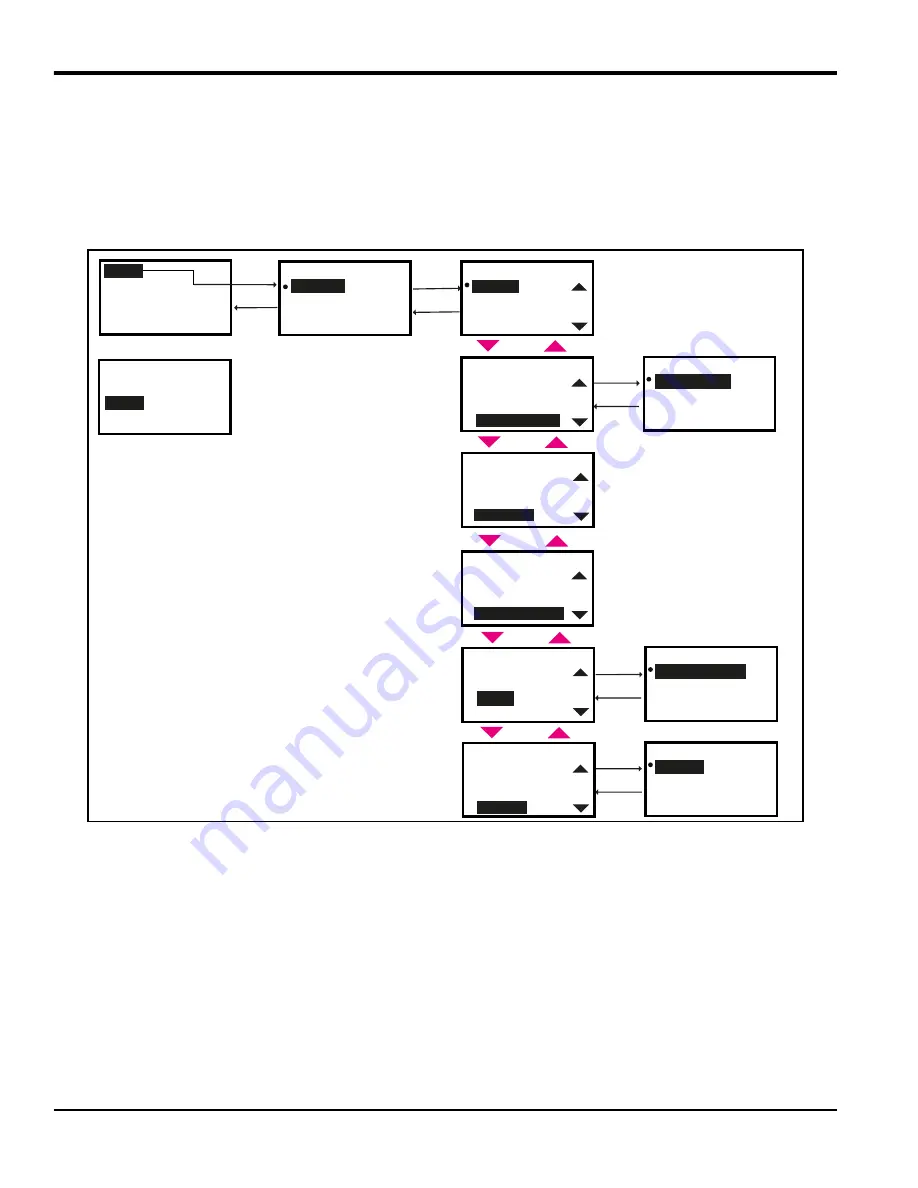 Baker Panametrics PanaFlow LC User Manual Download Page 36